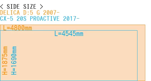 #DELICA D:5 G 2007- + CX-5 20S PROACTIVE 2017-